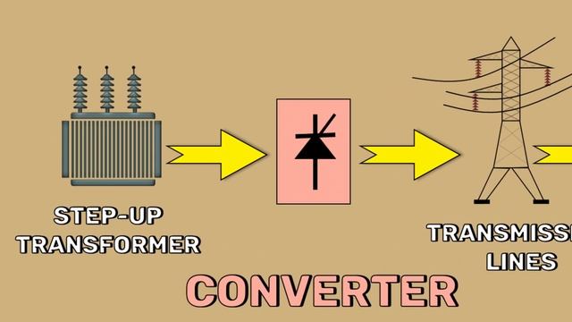 The Structure Of HVDC Transmission.