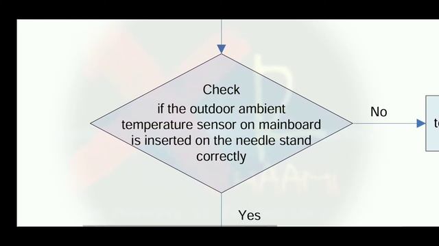 F3 Error | Gree AC Complete Troubleshooting Guide | смотреть онлайн