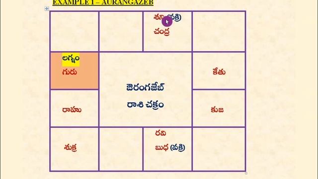 Moon Saturn Conjunction | Sasha Yoga | Rajayoga Results | Spiritual Progress | Psychological Proble