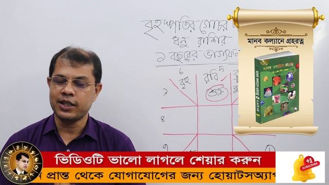 বৃহস্পতির রাশি পরিবর্তন। বৃশ্চিক রাশি জীবনের ভীত গড়বে। K.C.Pal l Jupiter transit Video 2024 смотреть онлайн