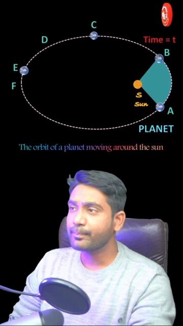 3D Animation: Understanding Kepler's 2nd Laws with #Experiment | Part 3 #physics #science #comedy смотреть онлайн
