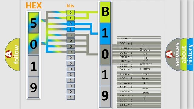 DTC Saturn B1019-00 Short Explanation смотреть онлайн