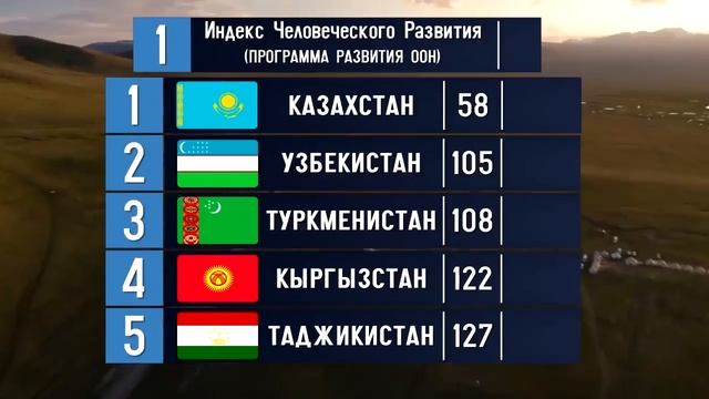 Сравнение стран Центральной Азии | Geo TV смотреть онлайн