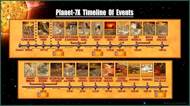 🌎(Pt 3) Planet X Historical Records & Potential Close Return