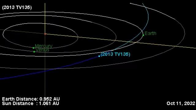 Large Near-Earth 'Asteroid 2013 TV135' | Possible Collision with Earth in 2036! | New Asteroid смотреть онлайн
