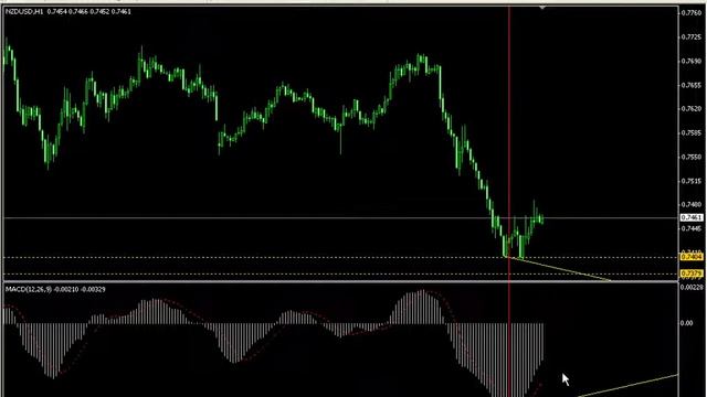 Планирование сигнала разворота Урок №-4 часть-7 смотреть онлайн
