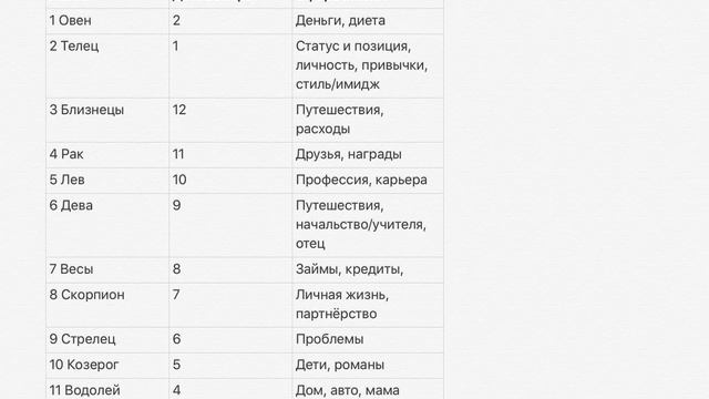 НЕретроградная Венера - возрождение позитива смотреть онлайн