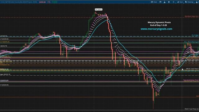 Algorithmic Trading Update ES & NQ Futures 1-3-20, Mercury Time-Price Analytics with Mark Anthony смотреть онлайн