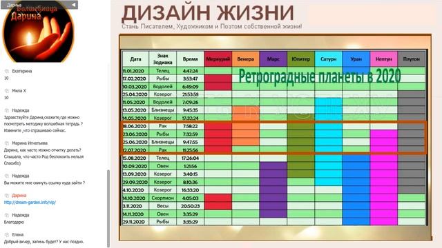 Антикризис 2020 коридор и ретрограды