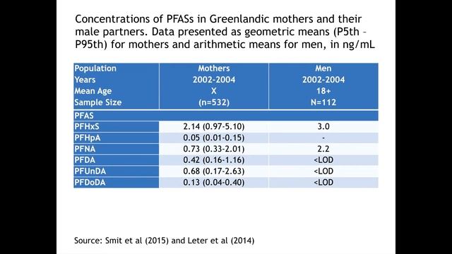 PFAFs Around the Globe: Effects on human health of oceanic pollution in the Arctic смотреть онлайн