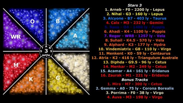 Kosmos - Alphard (#9 Of 16, Stars 3)