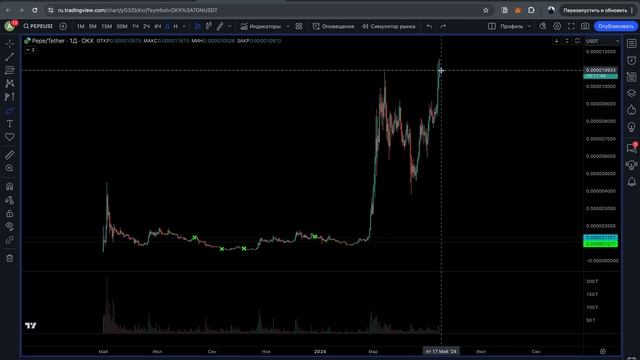 PEPE - еще будут иксы? Стоит ли покупать если не делал это раньше?