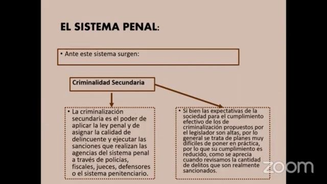 Introducción al derecho penal I смотреть онлайн