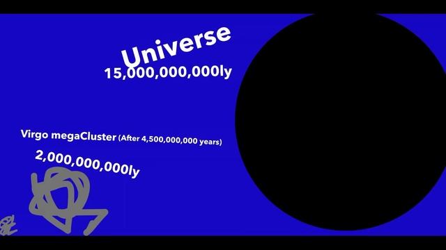 Universe Size Comparison #space #comparison #universe #universesizecomparison смотреть онлайн