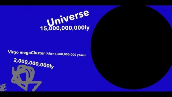 Universe Size Comparison #space #comparison #universe #universesizecomparison