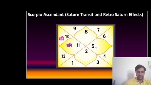 Retro Saturn 2022 (Scorpio Ascendant) смотреть онлайн