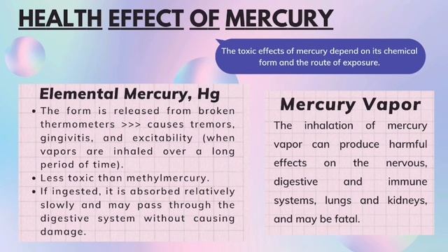 FST3115 _ Group F _ Contaminants (Mercury) смотреть онлайн