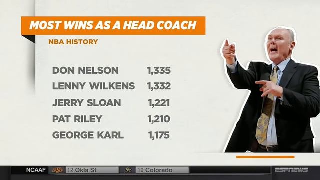 George Karl Calls Out Damian Lillard & NBA Players - Love NBA смотреть онлайн