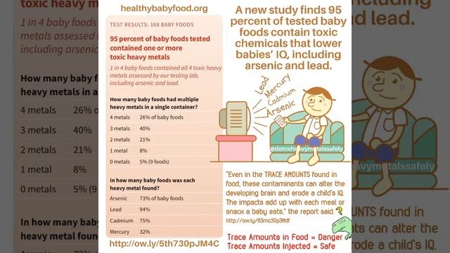 Heavy Metals in Baby Food смотреть онлайн