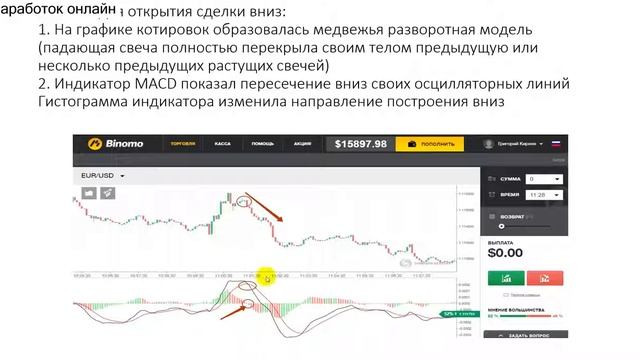 Самая простая и прибыльная стратегия Alpari для бинарных опционов «Разворотная модель» - заработок