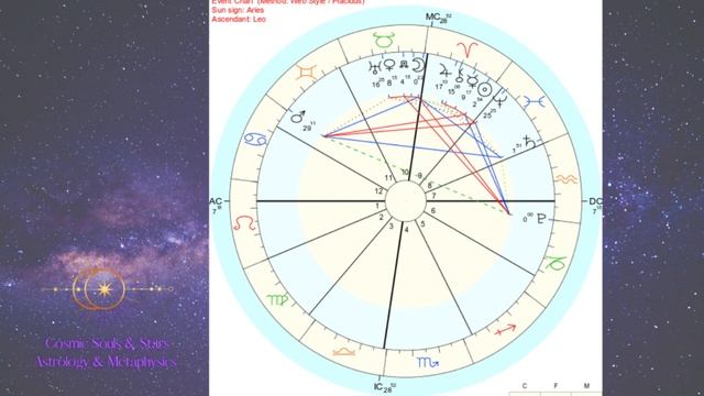 #Astrology Insights and Inspiration Podcast #plutoinaquarius & more #cosmos updates смотреть онлайн