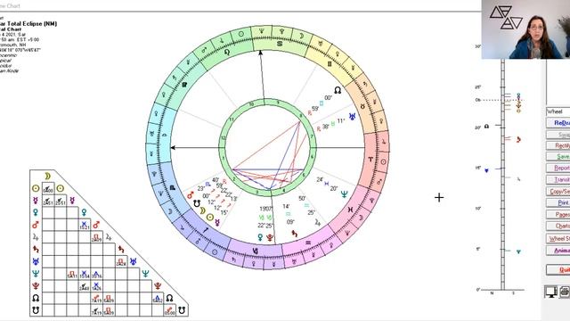 Solar Eclipse Sagittarius December 3 - 4, 2021
