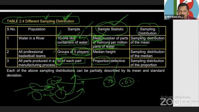 Sampling Technique - Important Class Unit-2.2 CAIIB-ABM #1322D By Kamal Sir