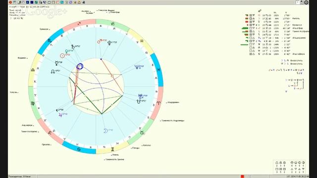 Астрология на неделю. Беседа от 5 11 2014 смотреть онлайн