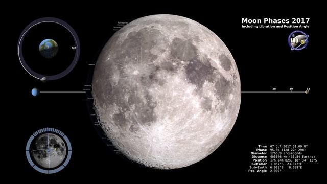 The Moon's Phases in 2017 | HD Video смотреть онлайн
