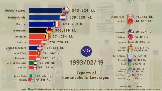 The Countries that Export the Most Beverages in the World смотреть онлайн