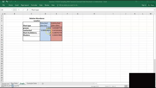 University Of New England Exercise 3: Transect Data, Simpson's Index and Graph (2 way) смотреть онлайн