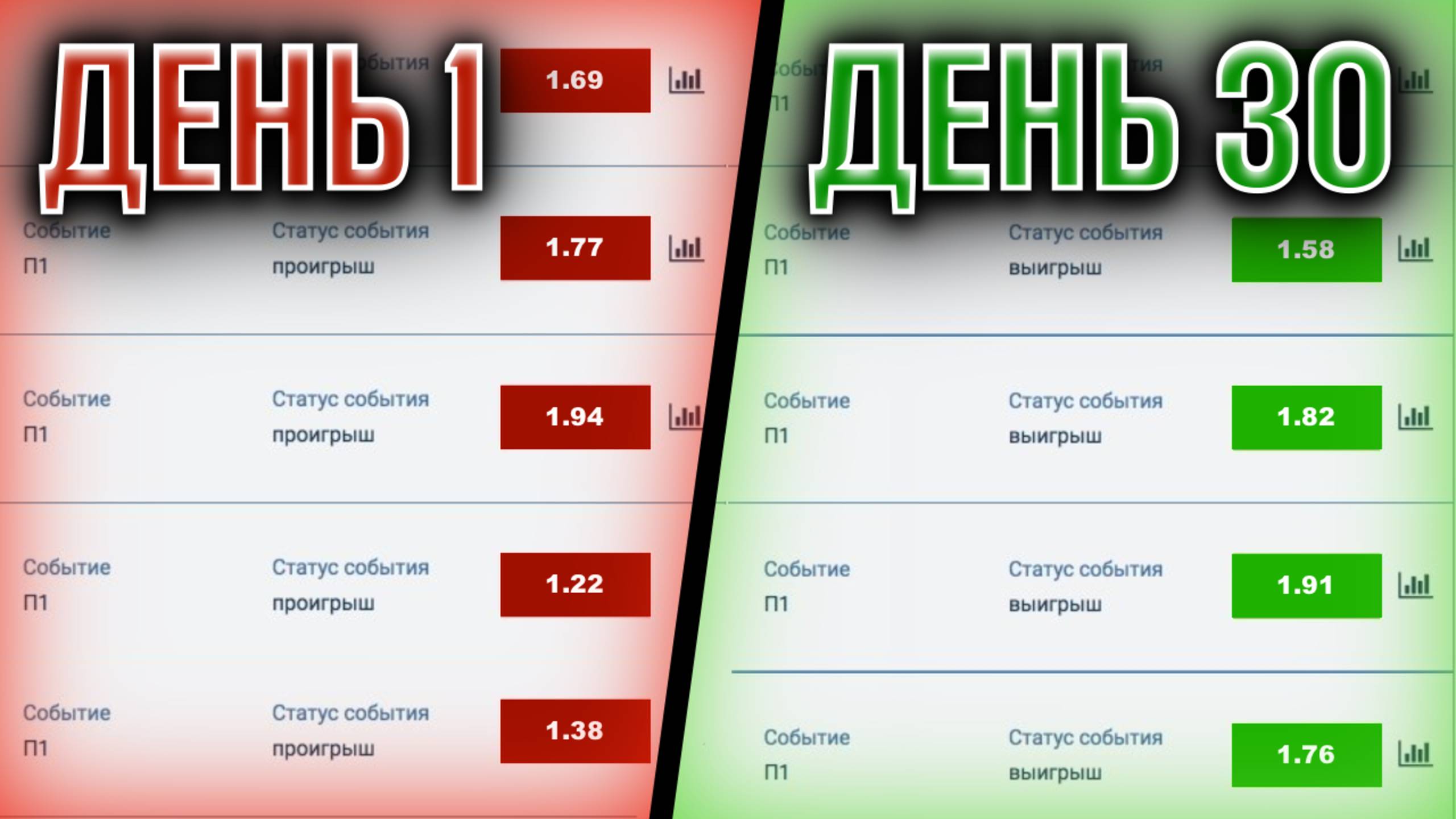 Как ЗАРАБАТЫВАТЬ на Ставках? Реальные советы от профи! смотреть онлайн