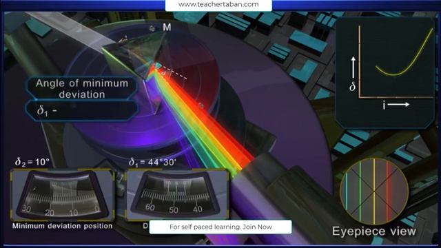 Adjustments of the optical spectrometer lesson смотреть онлайн