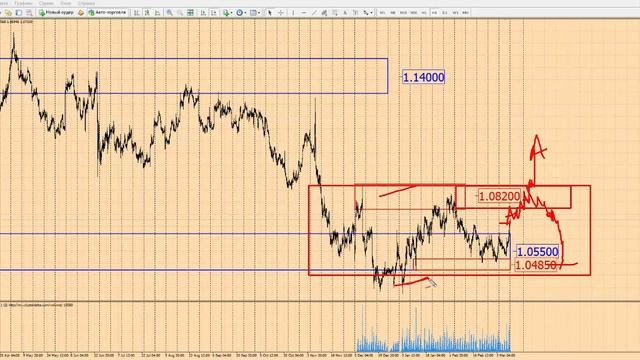 Форекс прогноз на сегодня, 13.03.17. Евро доллар, EURUSD смотреть онлайн