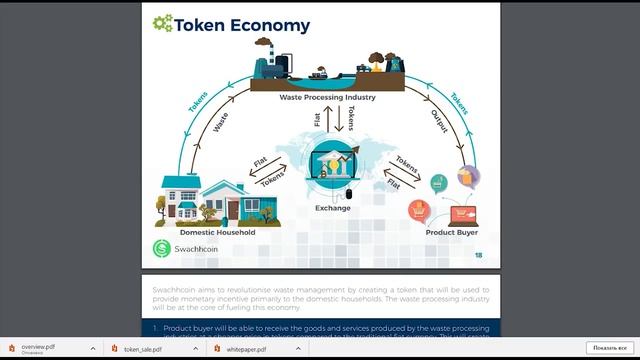 Swachhcoin обзор WhitePaper