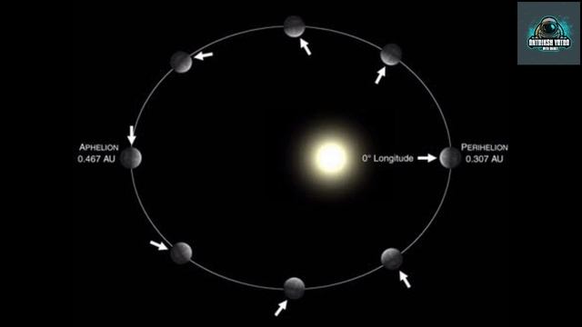 Amazing Facts About The Mercury || बुध ग्रह के के बारे में कुछ रोचक तथ्य || смотреть онлайн
