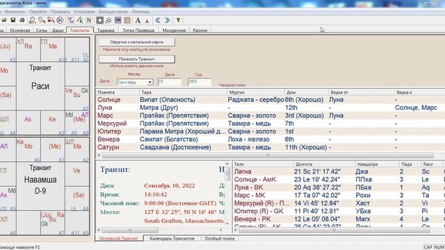 АСТРОЛОГИЧЕСКИЙ ПРОГНОЗ НА СЕНТЯБРЬ 2022 ГОДА