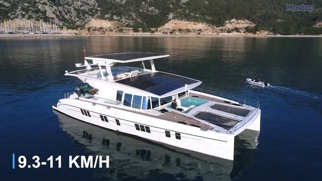 The COOLEST Modern Electric Boats in the World смотреть онлайн