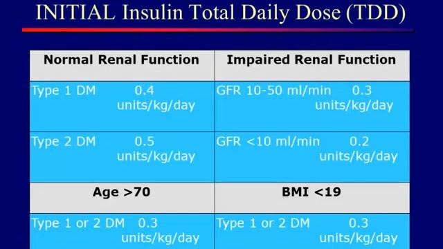 Inpatient Management of Patients with Diabetes and Hyperglycemia смотреть онлайн