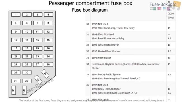 Fuse box location and diagrams: Mercury Mountaineer (1997-2001) смотреть онлайн