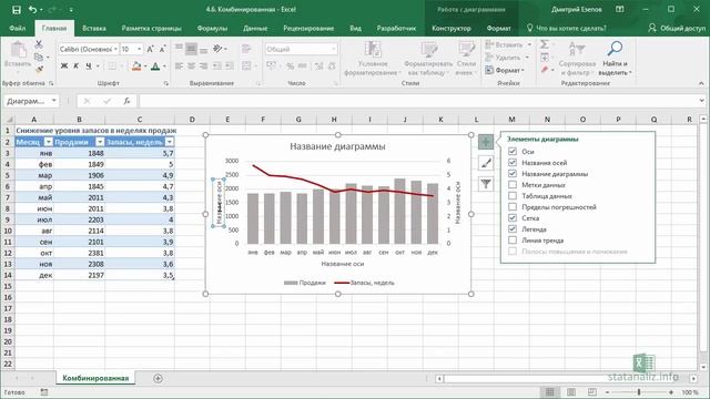 Комбинированная диаграмма в MS Excel смотреть онлайн