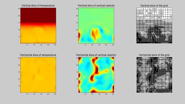 Convective Boundary Layer Simulation with Adaptive Grid смотреть онлайн