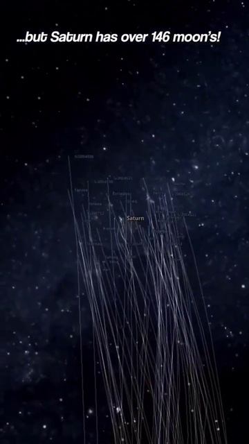 Which of our planets has the most moons? 🌛 смотреть онлайн