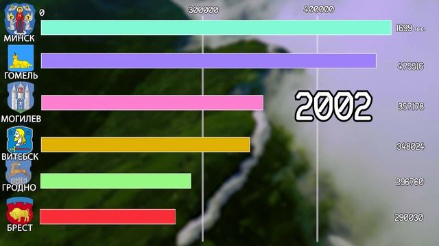 POPULATION GROWTH IN REGIONAL CITIES OF BELARUS FROM 1897-2022 смотреть онлайн