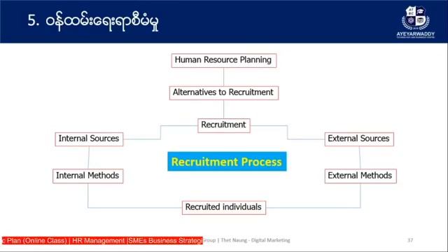 HR Management for SMEs Business смотреть онлайн