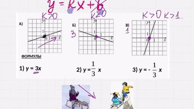 Просто о сложном. Линейная функция и график. смотреть онлайн