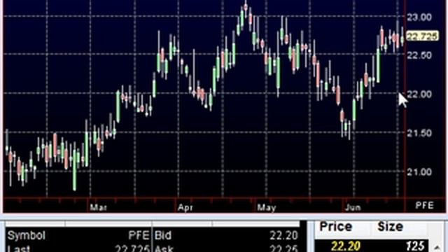 June 25 Premarket Stock Talk смотреть онлайн