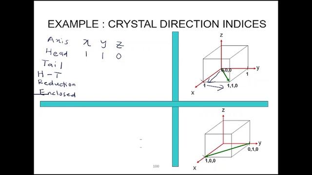 MILLER INDICES OF DIRECTION смотреть онлайн