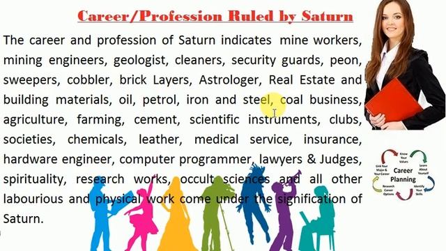 Career/Profession Ruled by Saturn смотреть онлайн