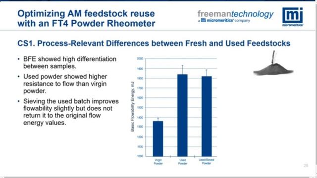 Optimizing AM Feedstock Reuse with an FT4 Powder Rheometer смотреть онлайн